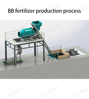 BB Fertilizer Production Process