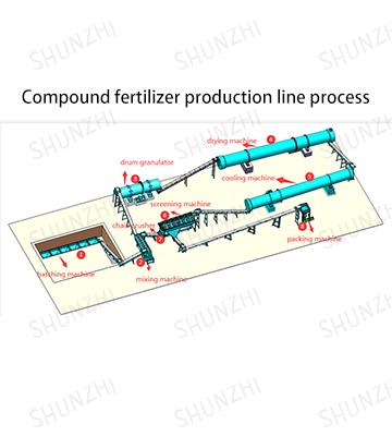 Compound Fertilizer Production Process