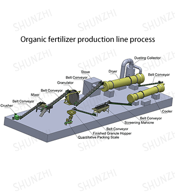 Organic Fertilizer Production Process